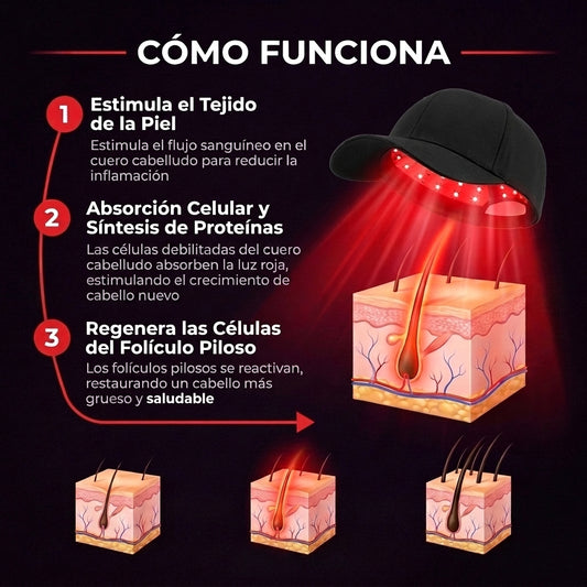 Folix Cap — Gorra con Terapia de Luz Roja